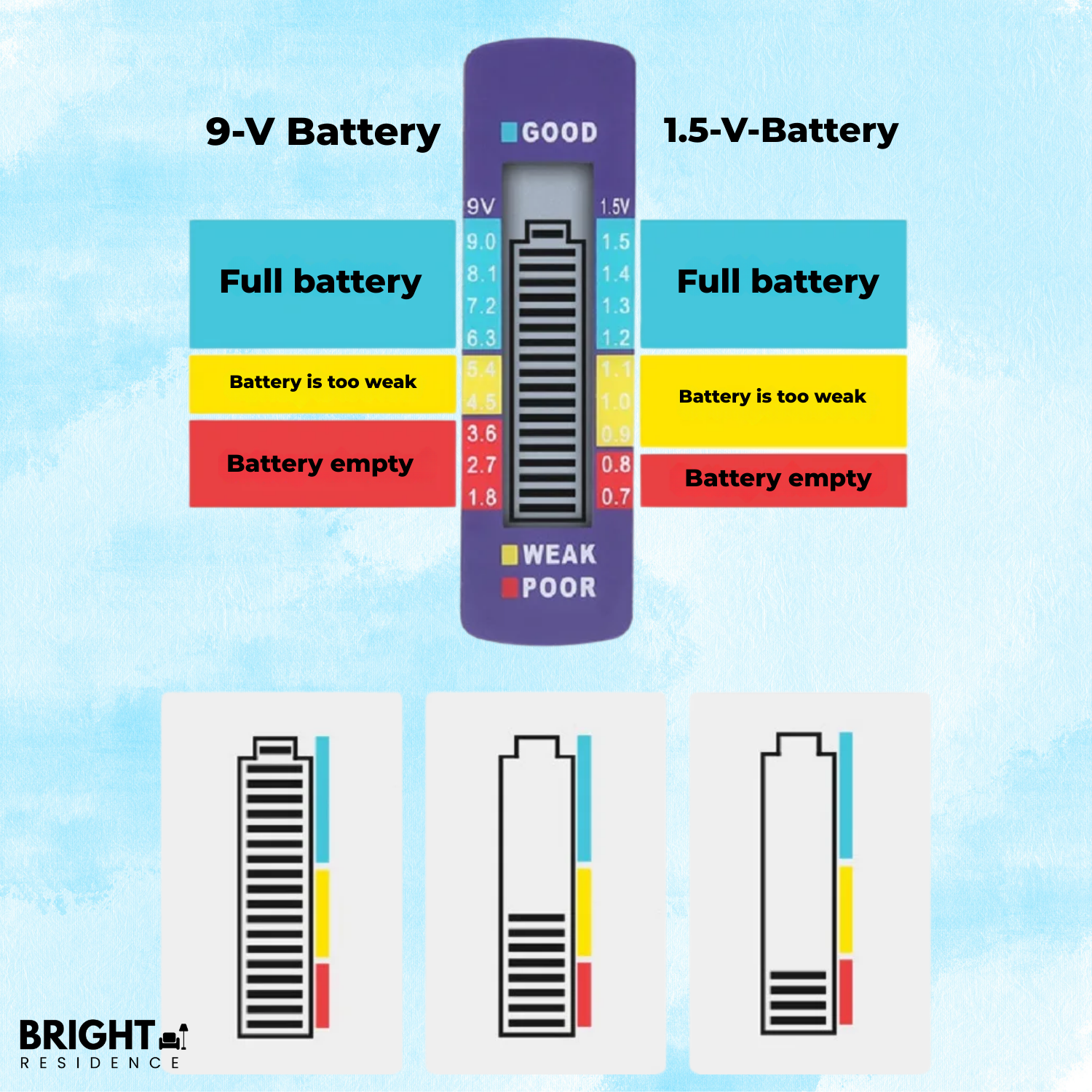 Battery Tester | Reads AA To 9V | LCD Bar Graph Display | Cobalt