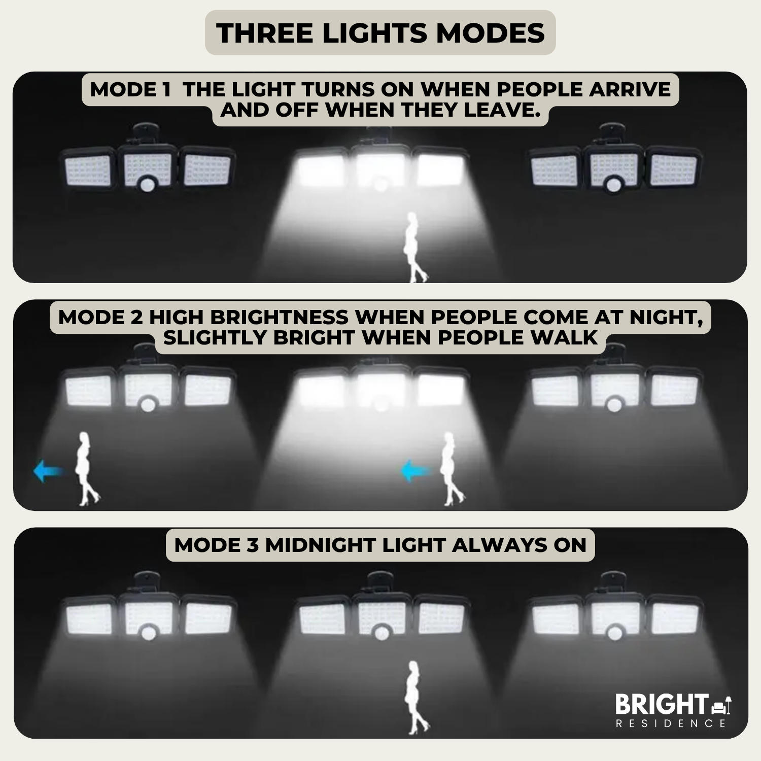 Solar Security Light | 3 Light Panels | Motion Sensor | Comet