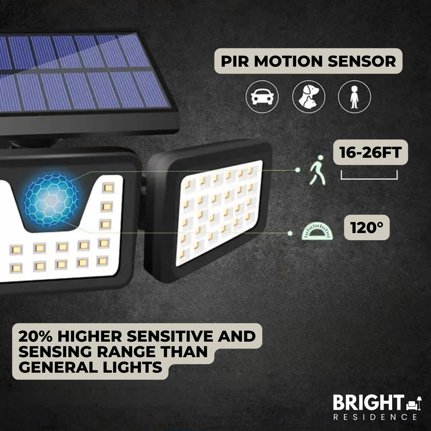 Solar Security Light | 3 Light Panels | Motion Sensor | Comet